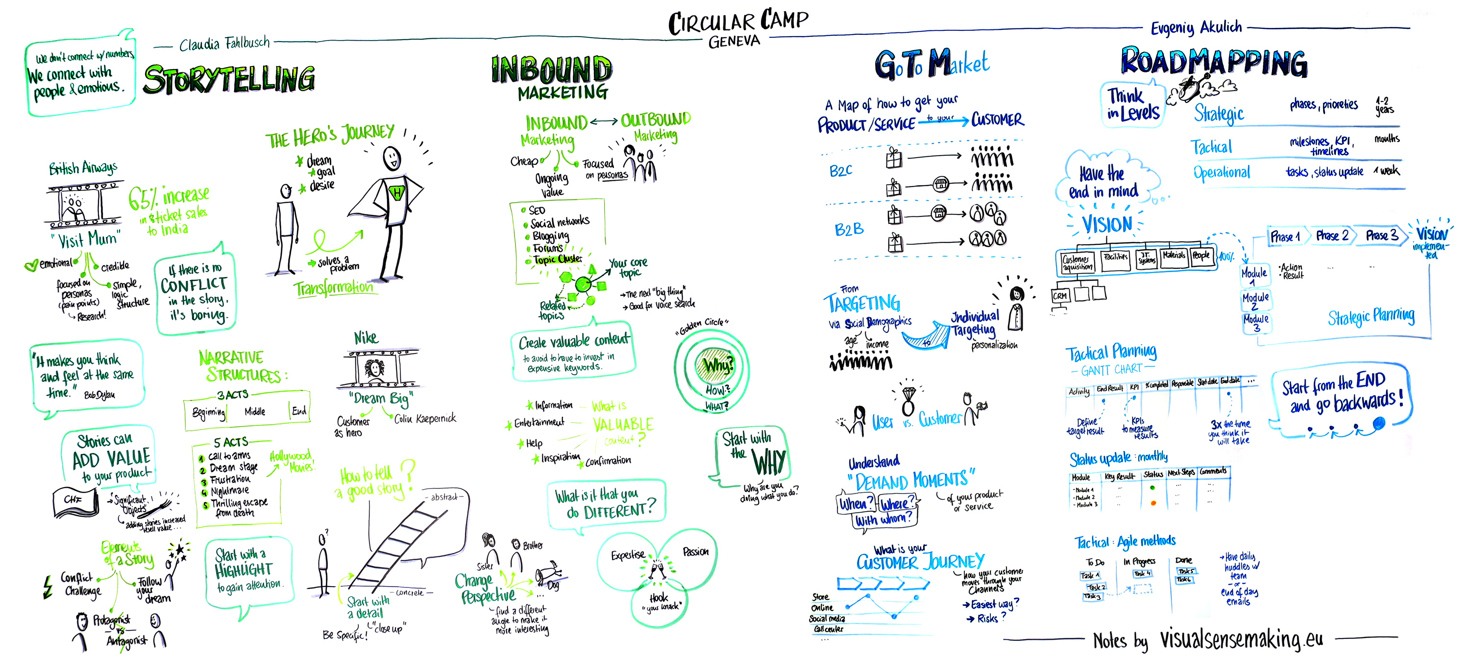 Graphic recording summarizing the workshops at the 'Circular Camp Geneva'